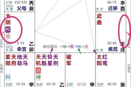 如何通过风水解密命主姓氏的命运与未来