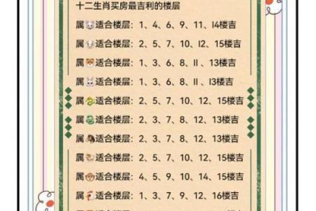 金命买房楼层推荐：选择最吉利的楼层，助您好运常伴！