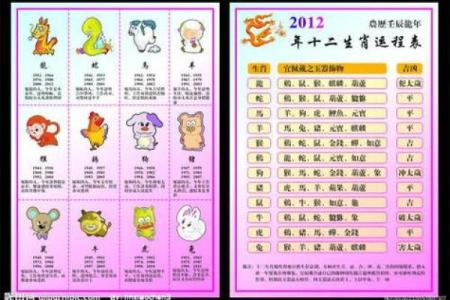 2022年生肖运势分析：揭秘明年的命理与生肖特点
