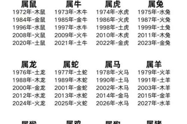 揭秘水土命：你是属于哪个属相中的水土命？