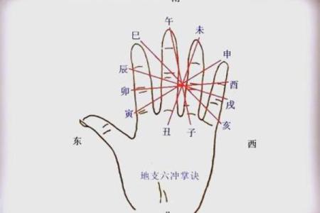 探索命运：如何透析自身的命理密码与人生方向
