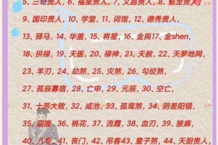 31岁属什么生肖与命运解析：揭开命理的神秘面纱