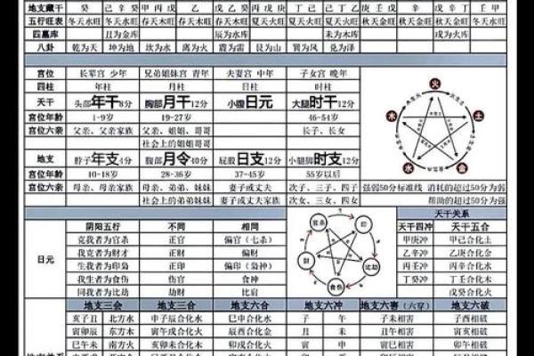 2023与2024年命理分析：把握命运的关键时刻