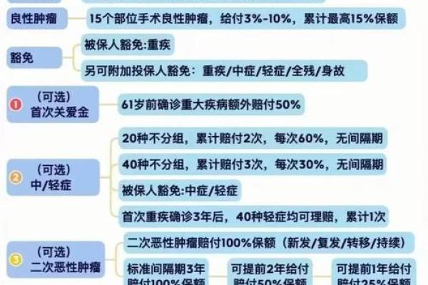 有钱也难买健康，有钱就生病的命运解析