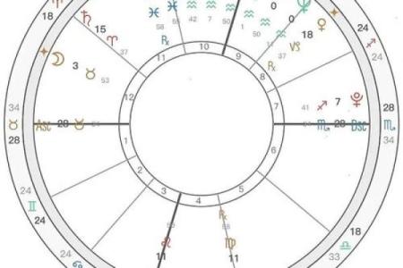 掌握命运密码：这些星盘的人未来必定辉煌无比！