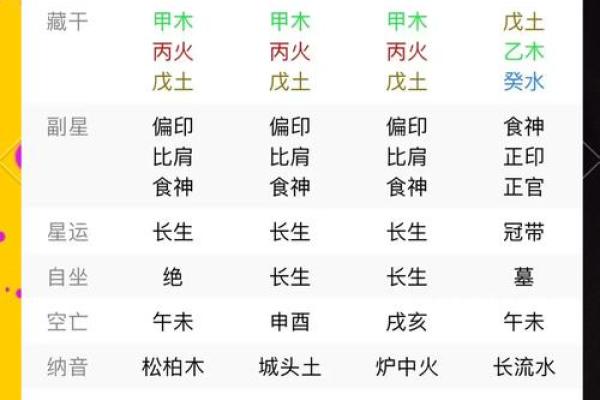 揭秘命盘：哪些男人更适合整容与美容？
