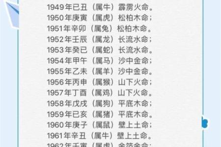 1992年属什么？揭秘这年出生者的命运与性格特点！