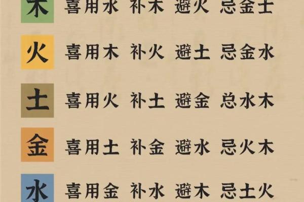 根据命理解析：如何通过相生关系促进个人运势和发展