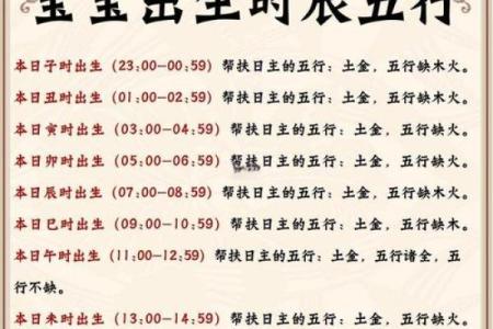 94年鼠年出生的命运解析：揭开命理的秘密