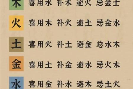根据命理解析：如何通过相生关系促进个人运势和发展