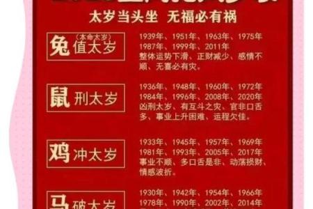 过年生日的命运解析：在喜庆与祥和中揭示人生轨迹