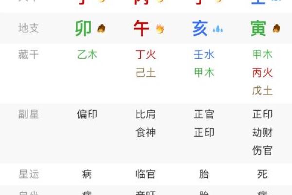鸡年卯时出生的命运解析：从生辰八字看人生轨迹