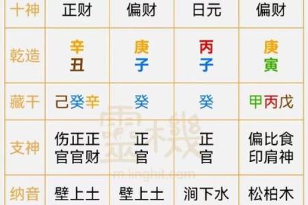 揭秘1988腊月十七男士命运：不可忽视的五行影响与人生轨迹