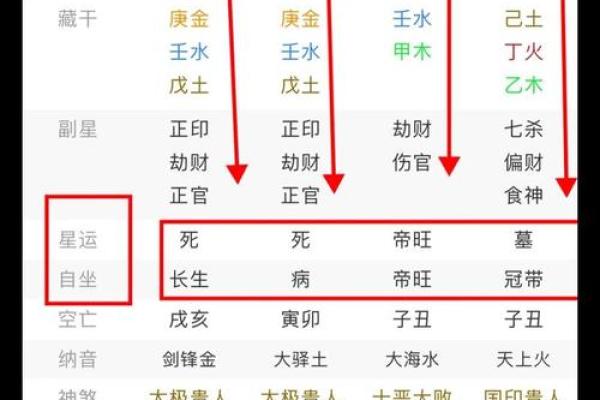 怎样通过命局算命找到人生的方向与关键词