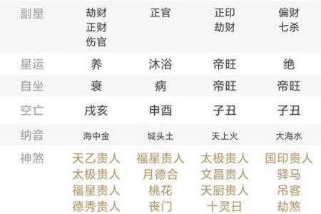 甲辰日柱的命理揭秘：何种命格最适合甲辰人？