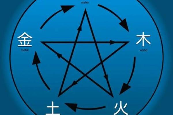 根据金命应该寻找什么命格来助运与和谐？探寻五行之道