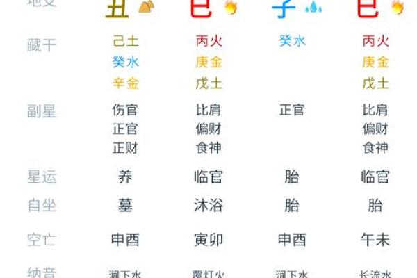 女命流年何时易遇良缘，结婚运势分析！