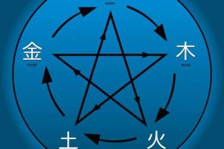 根据金命应该寻找什么命格来助运与和谐？探寻五行之道