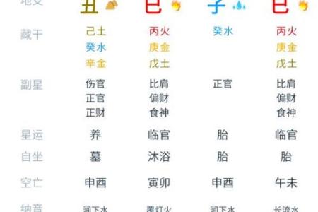 女命流年何时易遇良缘，结婚运势分析！