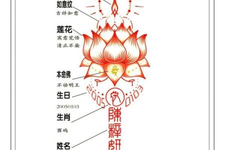 金命纹身：如何选择最适合你的纹样与寓意？