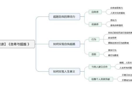 81属狗的人命运分析：如何发挥优势、克服挑战，以实现人生目标