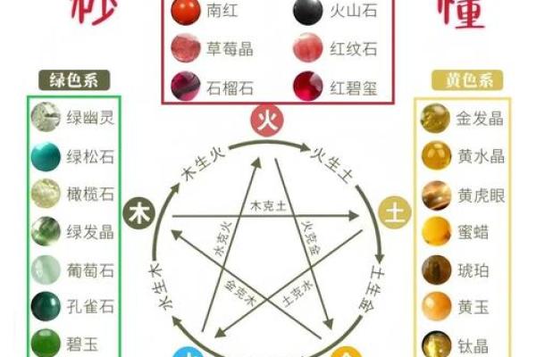 木命人佩戴什么宝石，助力运势与幸福生活！