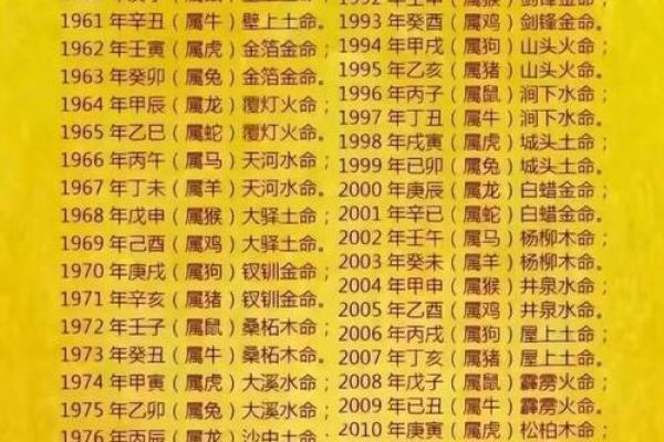 72年属鼠的命运解析：究竟是木命还是其他命格？