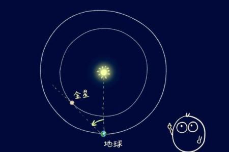 探索金星的奥秘：解读金星命格的秘密与影响