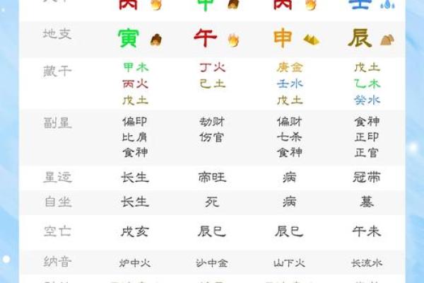 探索未宫命的奥秘：解读其在命理中的独特寓意与影响