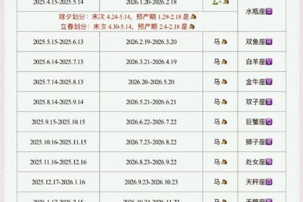 66年马是什么命什么星座？探索马儿的命运之旅！