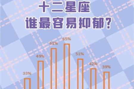 41岁有哪些星座的人命运更为顺利？一探究竟！