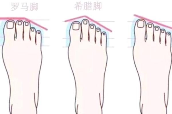 脚丫的秘密：从脚丫看命运与个性，揭示你的人生轨迹！