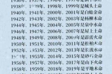 73年属什么命？探讨木命与人生方向的关系