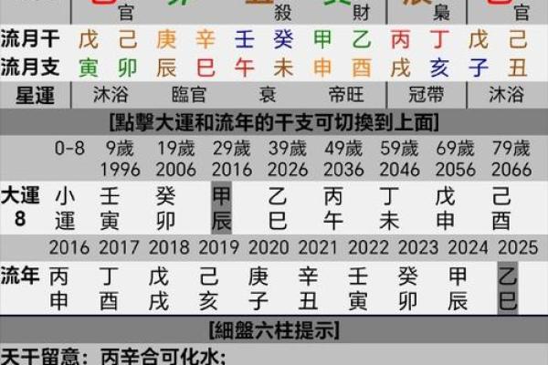 1977年：命运之年的命属性解析与人生启示