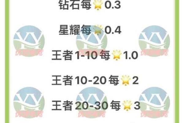 角色命座影响力解密：如何提升你的角色在游戏中的战力与魅力！