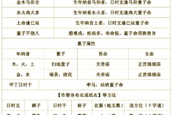 土木命格与生肖的深层关联解析