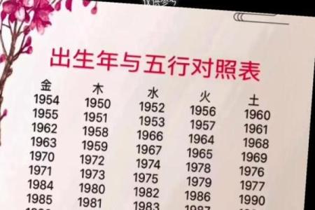 水多金命：适合的行业与发展方向