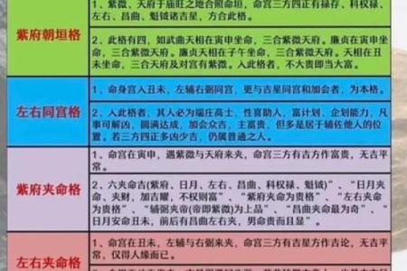 探寻紫薇命理：如何通过房屋风水改善婚姻幸福？