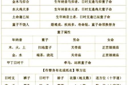 土木命格与生肖的深层关联解析