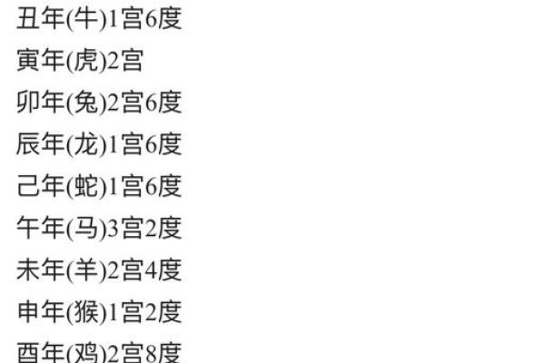 如何通过出生年份确认你的属相与命理特点