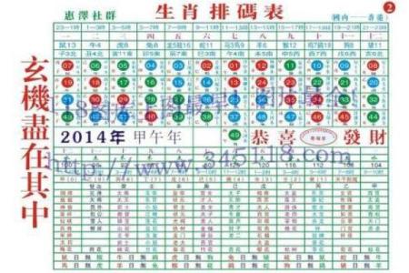 如何通过出生年份确认你的属相与命理特点