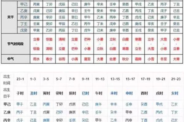 探索命理：甲申、甲戌、壬戌与庚子四种命理的深度解析