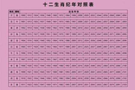 探究鸡年出生的孩子命理特征：丑时出生能否改变未来命运？