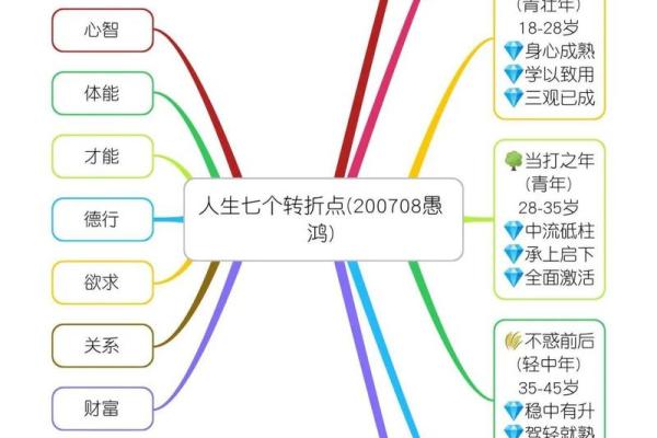 金命人运势交运的季节秘密与人生转折点