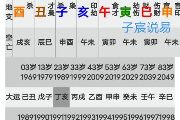 探究劫煞八字：解密女命命格的深层次含义与运势分析