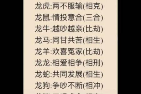 属相与命运：你是怎样的人，注定有怎样的命运