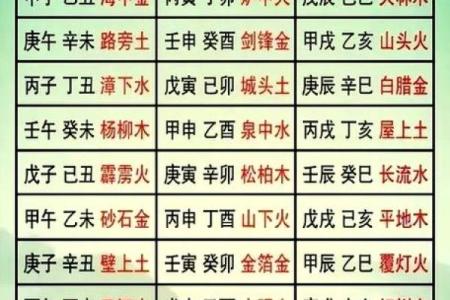 探秘八字命理：辛未、庚子、丙寅、甲午的命格解析与人生启示