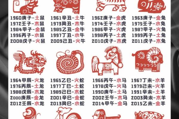 1990年属马人的命理解析：金命与木命的深刻影响