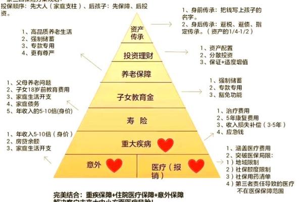 有钱无恙？探讨财富与健康之间的微妙关系