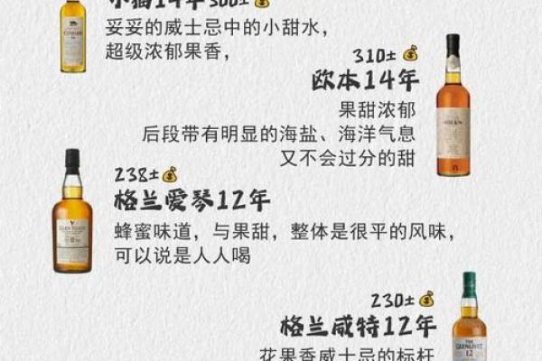 探寻好喝洋酒的密码：选择与享受的艺术